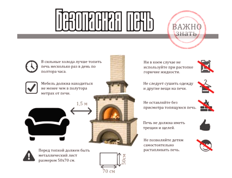 Что делать, если в доме пожар?